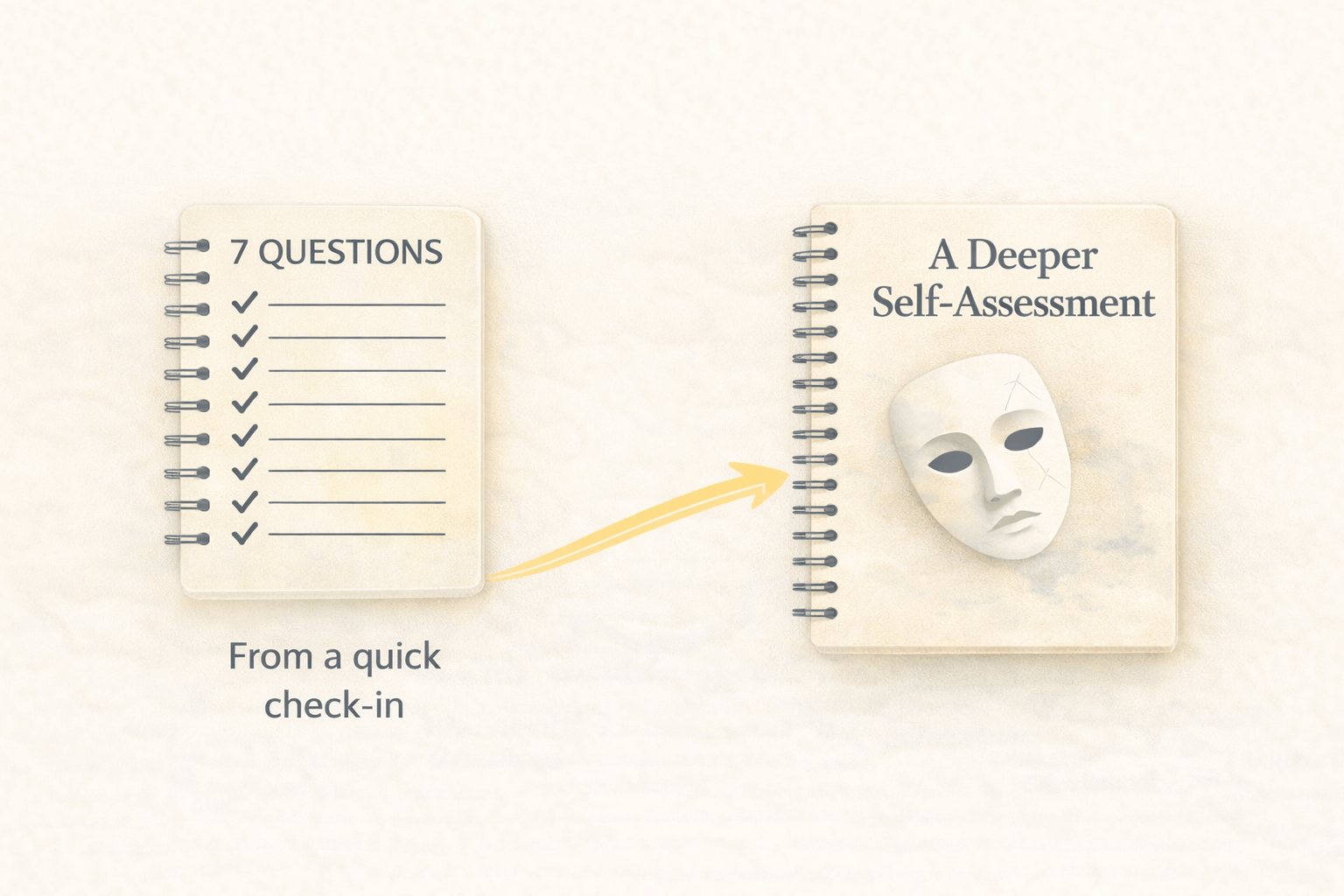 7 Questions to Deeper 7 Questions to Deeper